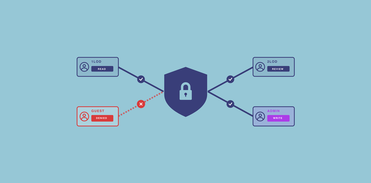 Access Control and Data Security