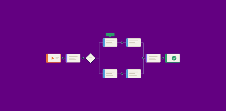 Automated Governance Flow