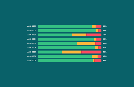 Portfolio Coverage Visibility