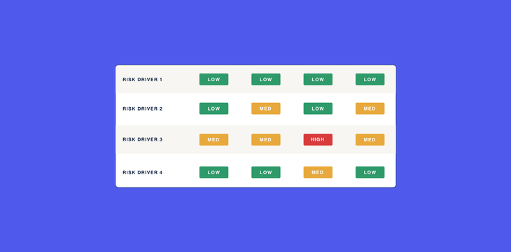 Risk Profile Questionnaire